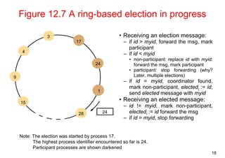 18 
Figure 12.7 A ring-based election in progress 
• Receiving an election message: 
– if id > myid, forward the msg, mark 
participant 
– if id < myid 
• non-participant: replace id with myid: 
forward the msg, mark participant 
• participant: stop forwarding (why? 
Later, multiple elections) 
– if id = myid, coordinator found, 
mark non-participant, electedi := id, 
send elected message with myid 
• Receiving an elected message: 
– id != myid, mark non-participant, 
electedi := id forward the msg 
– if id = myid, stop forwarding 
24 
15 
9 
4 
3 
17 
28 
24 
1 
Note: The election was started by process 17. 
The highest process identifier encountered so far is 24. 
Participant processes are shown darkened 
 
