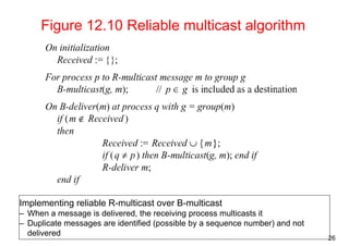 26 
Figure 12.10 Reliable multicast algorithm 
Implementing reliable R-multicast over B-multicast 
– When a message is delivered, the receiving process multicasts it 
– Duplicate messages are identified (possible by a sequence number) and not 
delivered 
 