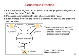 35 
Consensus Process 
1. Each process pi begins in an undecided state and proposes a single value 
vi, drawn from a set D (i=1…N) 
2. Processes communicate with each other, exchanging values 
3. Each process then sets the value of a decision variable di and enters the 
decided state 
1 
P2 
d1:=proceed d2:=proceed 
P3 (crashes) 
P1 
Consensus algorithm 
v1=proceed 
v3=abort 
v2=proceed 
Two processes propose “proceed.” 
One proposes “abort,” but then 
crashes. The two remaining 
processes decide proceed. 
Figure 12.17 Consensus 
for three processes 
 