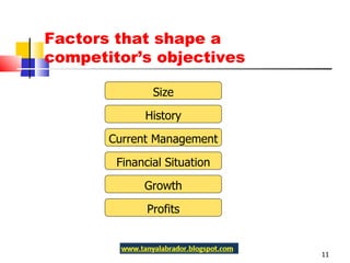 Factors that shape a competitor’s objectives Size History Current Management Financial Situation Growth Profits 
