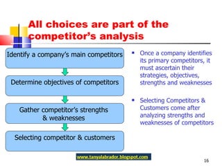 All choices are part of the competitor’s analysis Once a company identifies its primary competitors, it must ascertain their strategies, objectives, strengths and weaknesses Selecting Competitors & Customers come after analyzing strengths and weaknesses of competitors Gather competitor’s strengths  & weaknesses  Identify a company’s main competitors Determine objectives of competitors Selecting competitor & customers 