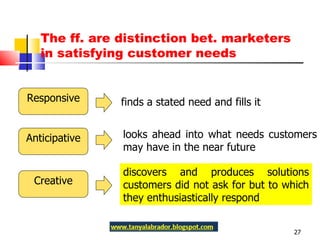 The ff. are  distinction bet. marketers in satisfying customer needs   Responsive Anticipative Creative finds a stated need and fills it looks ahead into what needs customers may have in the near future discovers and produces solutions customers did not ask for but to which they enthusiastically respond 