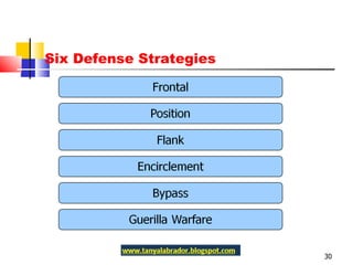 Six Defense Strategies 