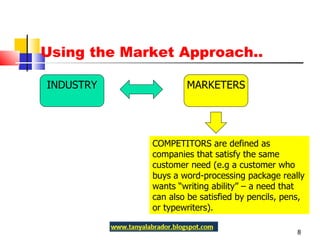 Using the Market Approach.. INDUSTRY MARKETERS COMPETITORS are defined as companies that satisfy the same customer need (e.g a customer who buys a word-processing package really wants “writing ability” – a need that can also be satisfied by pencils, pens, or typewriters). 