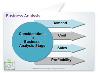 © 2013 by Cengage Learning Inc. All Rights Reserved. 12
Business Analysis
Considerations
in
Business
Analysis Stage
Demand
Cost
Sales
Profitability
2
 