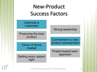 New-Product
Success Factors
Listening to
customers
Producing the best
product
Vision of future
market
Strong leadership
Commitment to new-
product development
Project-based team
approach
Getting every aspect
right
© 2013 by Cengage Learning Inc. All Rights Reserved. 19
2
 