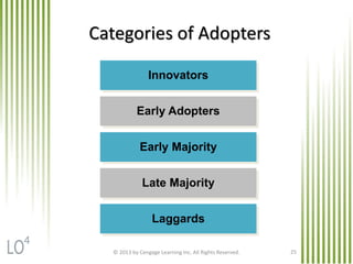 Laggards
Late Majority
Early Majority
Early Adopters
Innovators
Categories of AdoptersCategories of Adopters
© 2013 by Cengage Learning Inc. All Rights Reserved. 25
4
 