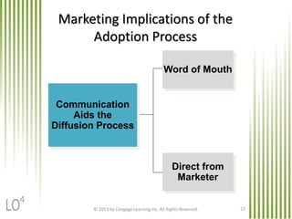 Direct from
Marketer
Word of Mouth
Communication
Aids the
Diffusion Process
Marketing Implications of the
Adoption Process
© 2013 by Cengage Learning Inc. All Rights Reserved. 27
4
 