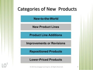 © 2013 by Cengage Learning Inc. All Rights Reserved. 4
Categories of New Products
New-to-the-World
New Product Lines
Product Line Additions
Improvements or Revisions
Repositioned Products
Lower-Priced Products
1
 