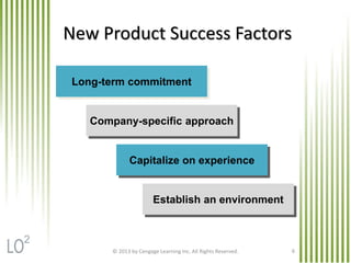 © 2013 by Cengage Learning Inc. All Rights Reserved. 6
New Product Success Factors
Long-term commitment
Company-specific approach
Capitalize on experience
Establish an environment
2
 