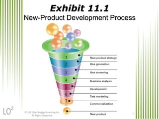 Exhibit 11.1
New-Product Development Process
© 2013 by Cengage Learning Inc.
All Rights Reserved.
7
2
 