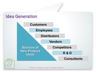 © 2013 by Cengage Learning Inc. All Rights Reserved. 9
Idea Generation
Customers
Employees
Distributors
Vendors
Competitors
R & D
Consultants
Sources of
New-Product
Ideas
2
 