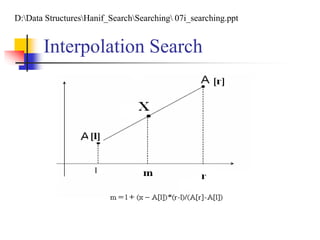 Interpolation Search
D:Data StructuresHanif_SearchSearching 07i_searching.ppt
 