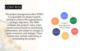 CHAPTER 11 Engineering management pptx for | PPTX