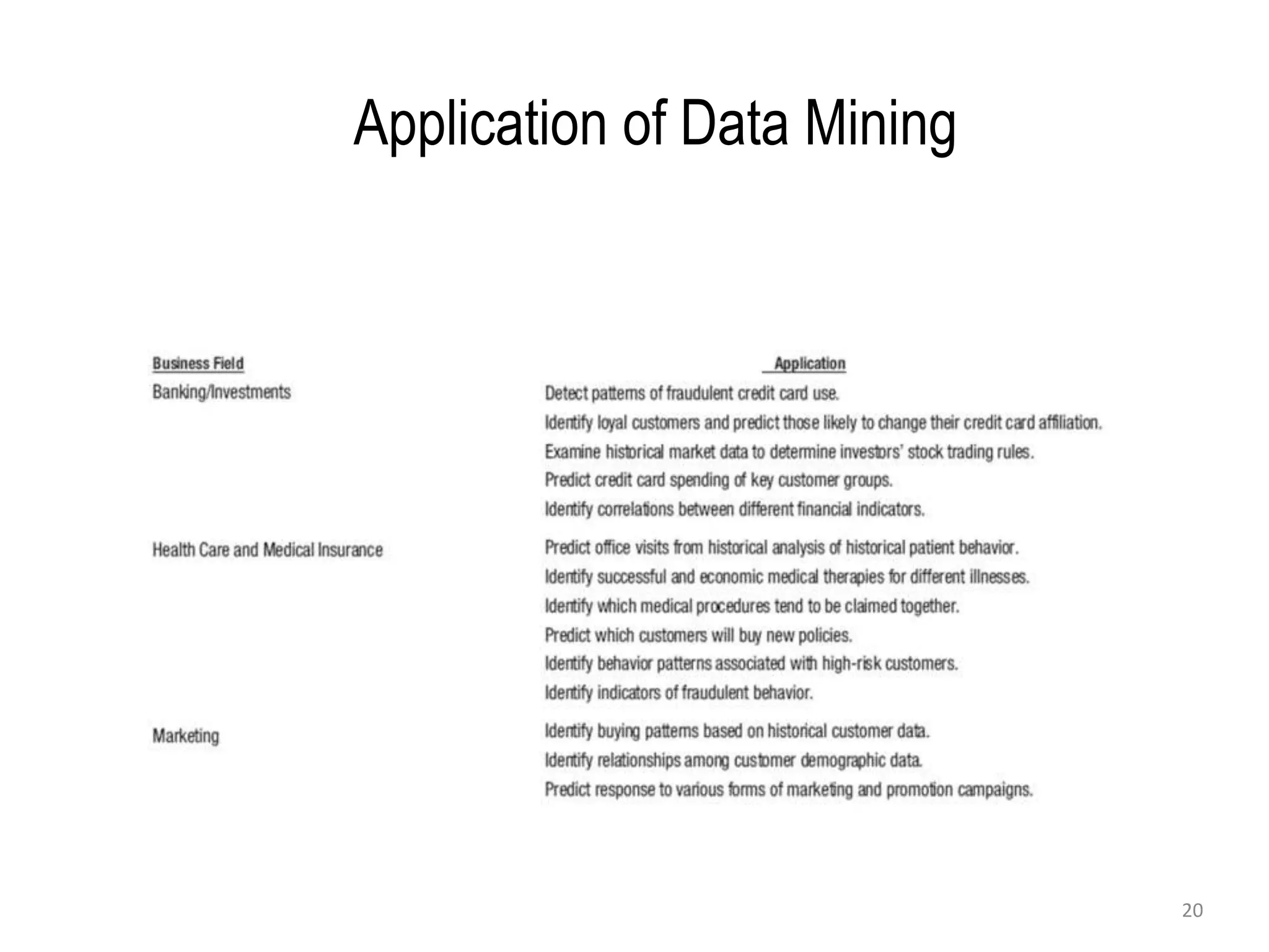 Application of Data Mining
20
 