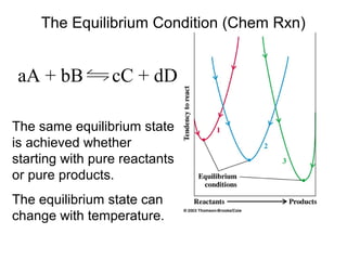 solved equilibrium quantity must decrease whena.... Chapter 11 equilibrium lecture notes | PPT