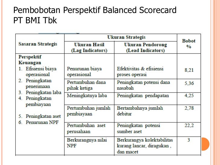Chapter 11 evaluasi dan pengawasan