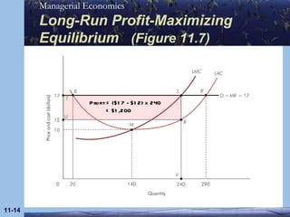 Long-Run Profit-Maximizing Equilibrium  (Figure 11.7) 11- Profit = ($17 - $12) x 240  = $1,200 