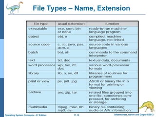 11.14 Silberschatz, Galvin and Gagne ©2013
Operating System Concepts – 9th
Edition
File Types – Name, Extension
 