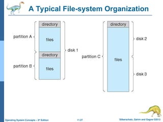 11.27 Silberschatz, Galvin and Gagne ©2013
Operating System Concepts – 9th
Edition
A Typical File-system Organization
 