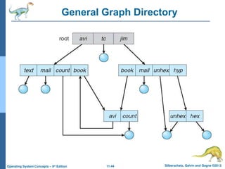 11.44 Silberschatz, Galvin and Gagne ©2013
Operating System Concepts – 9th
Edition
General Graph Directory
 