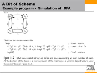 Comprehensive Overview of Functional Programming Languages and Concepts ...