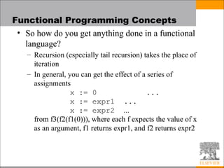 Comprehensive Overview of Functional Programming Languages and Concepts ...