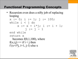 Comprehensive Overview of Functional Programming Languages and Concepts ...