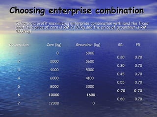 Compute Profit Distribution Using Combination Method Chapter 11(input&enterprise combinations) | PPT