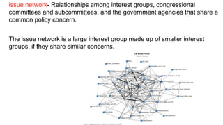 issue network- Relationships among interest groups, congressional
committees and subcommittees, and the government agencies that share a
common policy concern. 


The issue network is a large interest group made up of smaller interest
groups, if they share similar concerns.
 