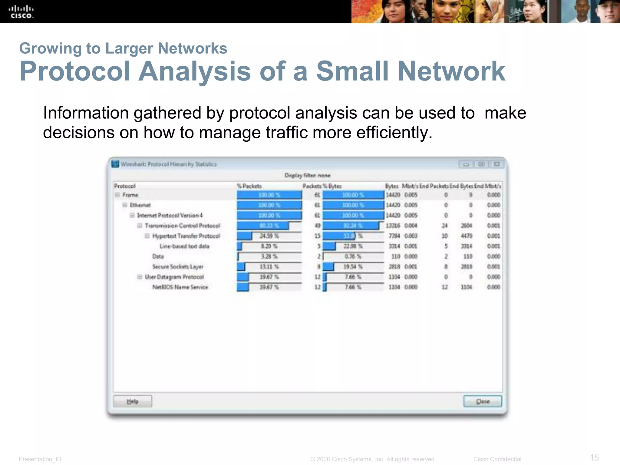 Presentation_ID 15© 2008 Cisco Systems, Inc. All rights reserved. Cisco Confidential
Growing to Larger Networks
Protocol Analysis of a Small Network
Information gathered by protocol analysis can be used to make
decisions on how to manage traffic more efficiently.
 