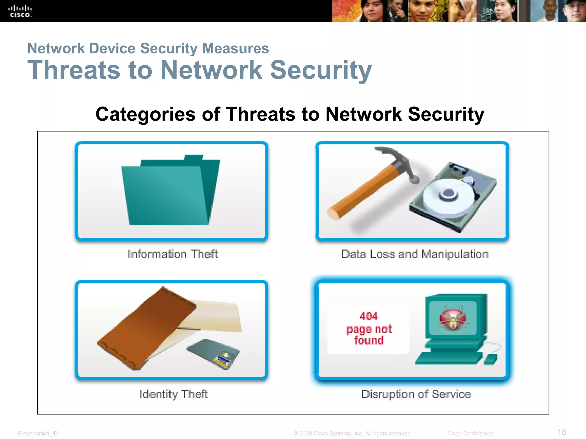 Presentation_ID 18© 2008 Cisco Systems, Inc. All rights reserved. Cisco Confidential
Network Device Security Measures
Threats to Network Security
Categories of Threats to Network Security
 