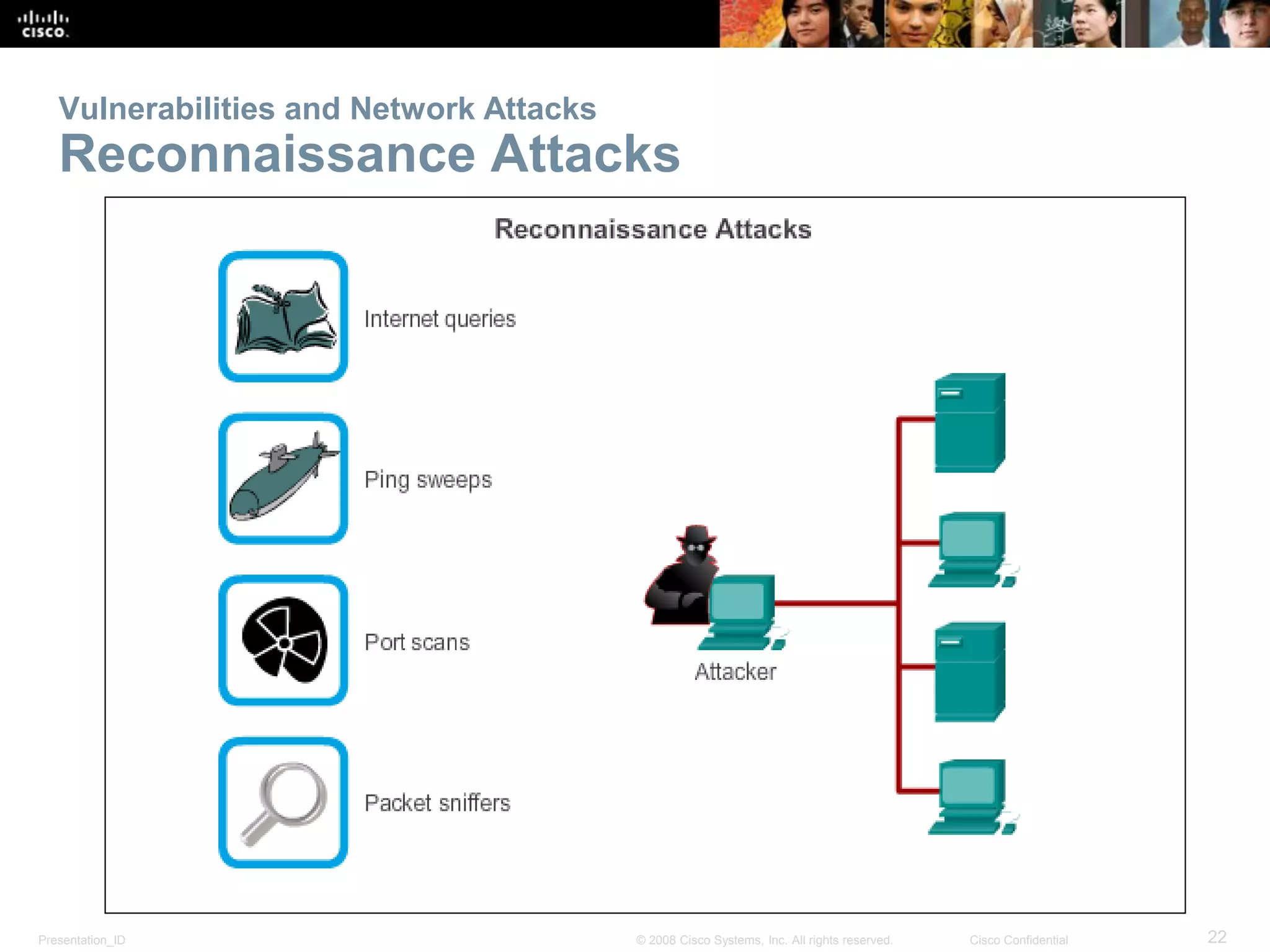 Presentation_ID 22© 2008 Cisco Systems, Inc. All rights reserved. Cisco Confidential
Vulnerabilities and Network Attacks
Reconnaissance Attacks
 