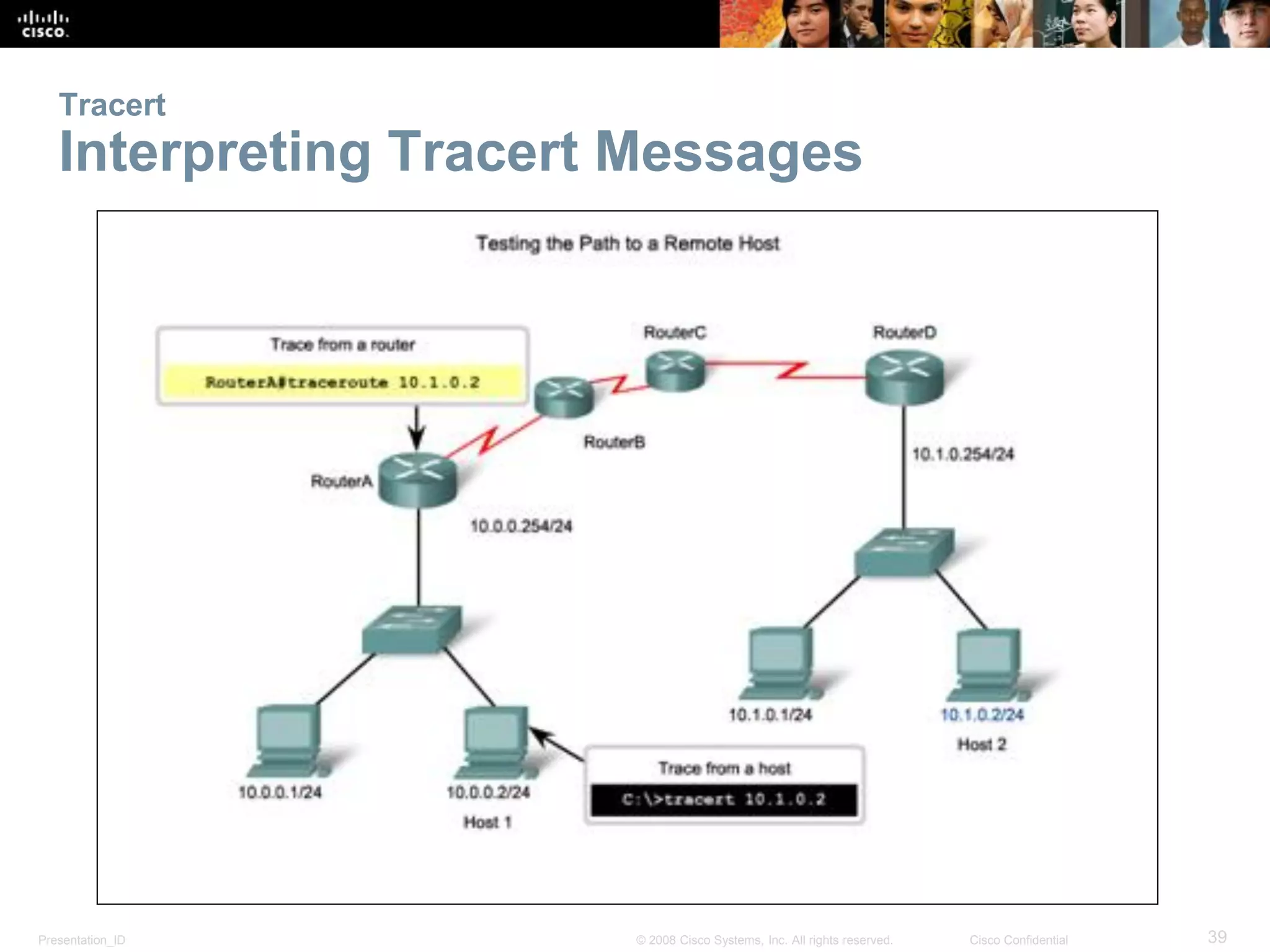 Presentation_ID 39© 2008 Cisco Systems, Inc. All rights reserved. Cisco Confidential
Tracert
Interpreting Tracert Messages
 