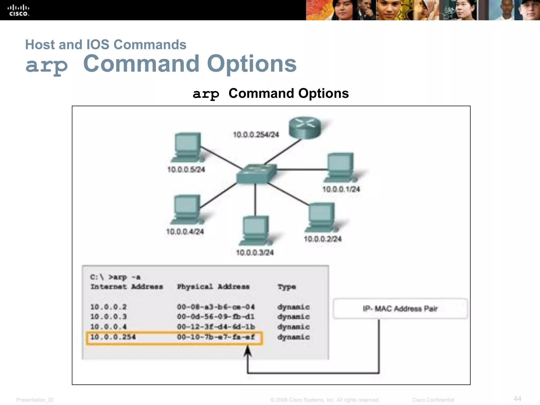 Presentation_ID 44© 2008 Cisco Systems, Inc. All rights reserved. Cisco Confidential
Host and IOS Commands
arp Command Options
arp Command Options
 