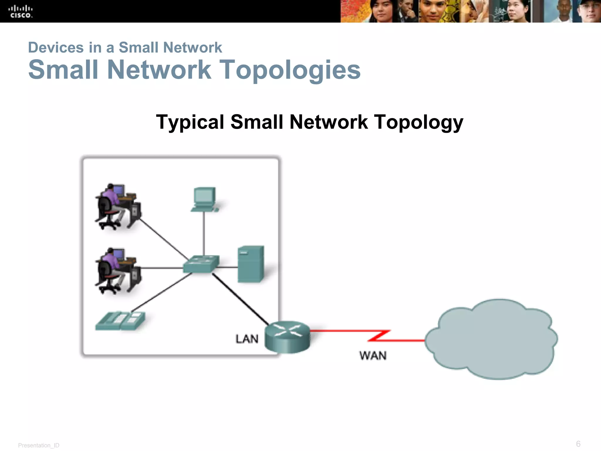 Presentation_ID 6© 2008 Cisco Systems, Inc. All rights reserved. Cisco Confidential
Devices in a Small Network
Small Network Topologies
Typical Small Network Topology
 