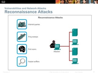 Presentation_ID 22© 2008 Cisco Systems, Inc. All rights reserved. Cisco Confidential
Vulnerabilities and Network Attacks
R...