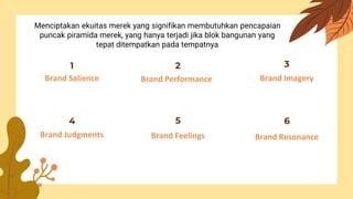 Menciptakan ekuitas merek yang signifikan membutuhkan pencapaian
puncak piramida merek, yang hanya terjadi jika blok bangunan yang
tepat ditempatkan pada tempatnya
1
Brand Salience
2
Brand Performance
3
Brand Imagery
4
Brand Judgments Brand Feelings Brand Resonance
5 6
 