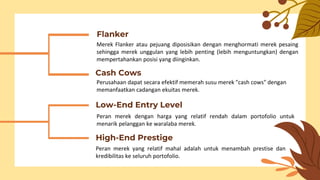 Flanker
Merek Flanker atau pejuang diposisikan dengan menghormati merek pesaing
sehingga merek unggulan yang lebih penting (lebih menguntungkan) dengan
mempertahankan posisi yang diinginkan.
Cash Cows
Perusahaan dapat secara efektif memerah susu merek "cash cows" dengan
memanfaatkan cadangan ekuitas merek.
Peran merek dengan harga yang relatif rendah dalam portofolio untuk
menarik pelanggan ke waralaba merek.
High-End Prestige
Peran merek yang relatif mahal adalah untuk menambah prestise dan
kredibilitas ke seluruh portofolio.
Low-End Entry Level
 