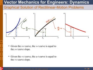 Eighth
Edition

Vector Mechanics for Engineers: Dynamics
Graphical Solution of Rectilinear-Motion Problems

• Given the x-t curve, the v-t curve is equal to
the x-t curve slope.
• Given the v-t curve, the a-t curve is equal to
the v-t curve slope.

© 2007 The McGraw-Hill Companies, Inc. All rights reserved.

11 - 29

 
