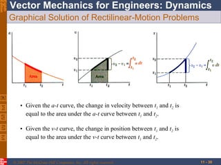 Eighth
Edition

Vector Mechanics for Engineers: Dynamics
Graphical Solution of Rectilinear-Motion Problems

• Given the a-t curve, the change in velocity between t1 and t2 is
equal to the area under the a-t curve between t1 and t2.
• Given the v-t curve, the change in position between t1 and t2 is
equal to the area under the v-t curve between t1 and t2.

© 2007 The McGraw-Hill Companies, Inc. All rights reserved.

11 - 30

 
