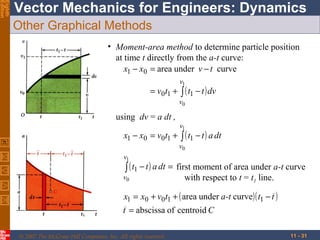 Eighth
Edition

Vector Mechanics for Engineers: Dynamics
Other Graphical Methods
• Moment-area method to determine particle position
at time t directly from the a-t curve:
x1 − x0 = area under v − t curve
= v0t1 +

v1

∫ ( t1 − t ) dv

v0

using dv = a dt ,
x1 − x0 = v0t1 +

v1

∫ ( t1 − t ) a dt

v0
v1

∫ ( t1 − t ) a dt = first moment of area under a-t curve

v0

with respect to t = t1 line.

x1 = x0 + v0t1 + ( area under a-t curve)( t1 − t )
t = abscissa of centroid C
© 2007 The McGraw-Hill Companies, Inc. All rights reserved.

11 - 31

 