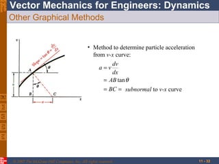 Eighth
Edition

Vector Mechanics for Engineers: Dynamics
Other Graphical Methods

• Method to determine particle acceleration
from v-x curve:
dv
a=v
dx
= AB tan θ
= BC = subnormal to v-x curve

© 2007 The McGraw-Hill Companies, Inc. All rights reserved.

11 - 32

 