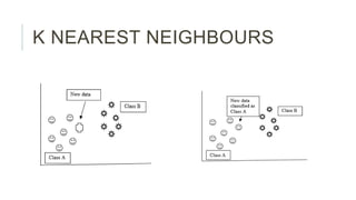 Chapter 11 KNN Naive Bayes and LDA.pptx