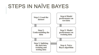 Chapter 11 KNN Naive Bayes and LDA.pptx | Free Download