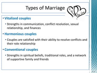 CFD 163-Chapter 11-Marriage: Building a Strong Foundation | PPTX