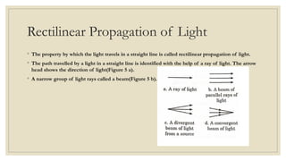 Rectilinear Propagation of Light
◦ The property by which the light travels in a straight line is called rectilinear propagation of light.
◦ The path travelled by a light in a straight line is identified with the help of a ray of light. The arrow
head shows the direction of light(Figure 5 a).
◦ A narrow group of light rays called a beam(Figure 5 b).
 