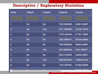 Business Analytics – The Science of Data Driven Decision Making
Descriptive / Exploratory Statistics
 