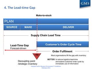 Chapter 11 Logistics & the Supply Chain.pptx