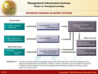 Chapter 11 managing knowledge | PDF